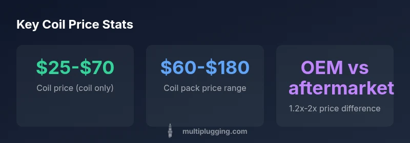 Infographic showing ignition coil price ranges
