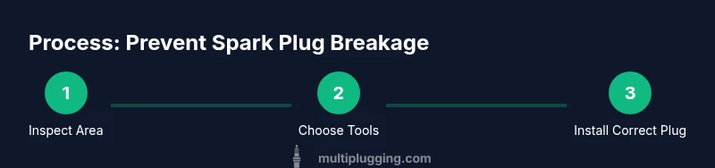 Infographic showing a three-step process to prevent spark plug breakage