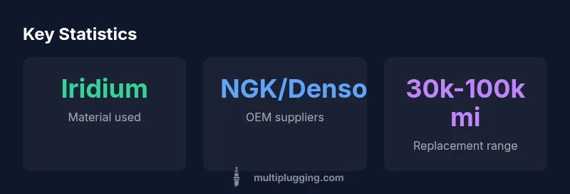 Infographic showing Honda spark plug materials, OEM suppliers, and replacement interval