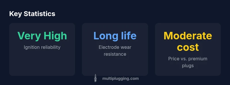 Infographic showing ignition reliability, wear resistance, and price of NGK Ruthenium HX spark plug