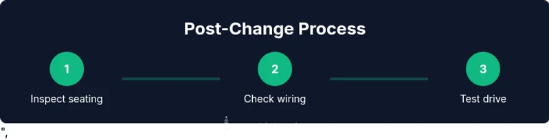 Infographic showing three-step post-spark plug change process
