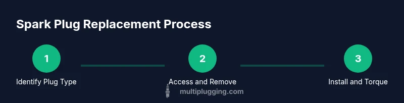 Diagram showing spark plug replacement steps for Hyundai Sonata
