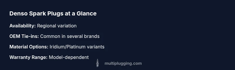 Infographic showing Denso spark plug features and availability