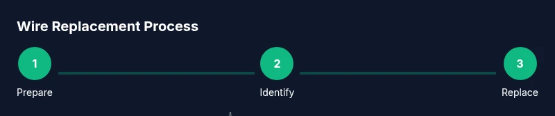 Process diagram showing inspection and replacement of motorcycle spark plug wires
