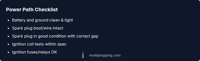 Checklist showing ignition power checks for spark plug