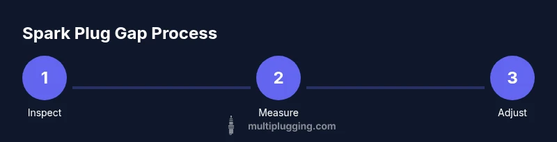 Tailwind infographic showing spark plug gap steps