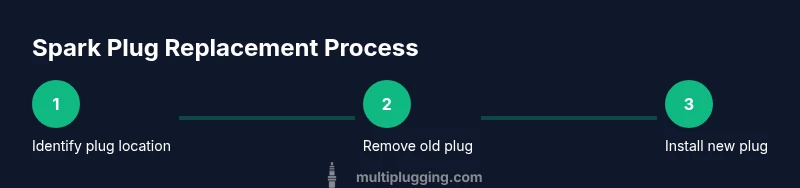Process diagram for spark plug installation
