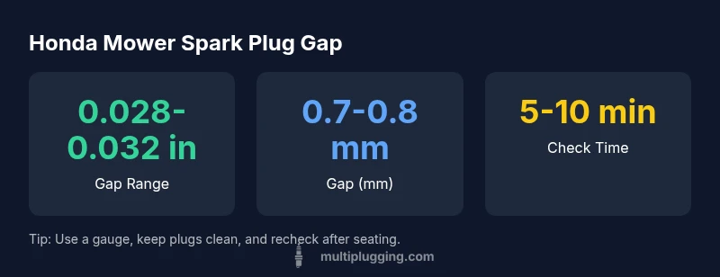 Infographic showing Honda mower spark plug gap range and tools