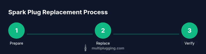 Infographic showing a 3-step spark plug replacement process for a Toyota Tacoma.