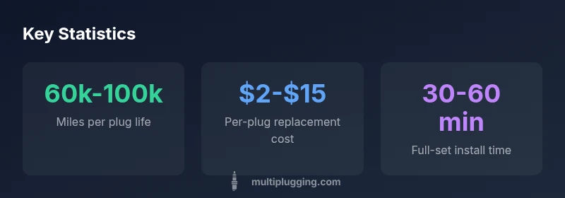 Infographic showing spark plug lifespan, cost per plug, and installation time for Toyota Corolla
