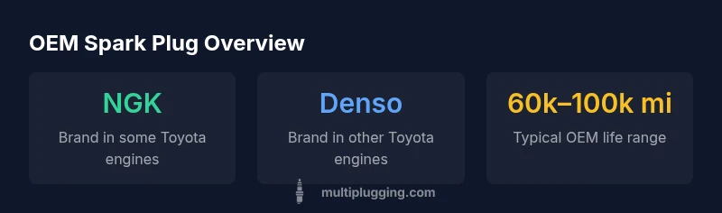 Infographic showing Toyota OEM spark plug brands NGK and Denso and typical replacement interval