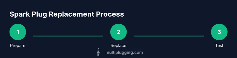 Step-by-step spark plug replacement process infographic