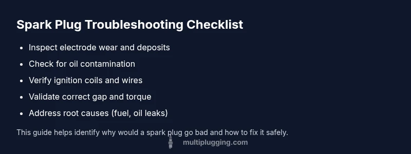 Checklist graphic for spark plug troubleshooting