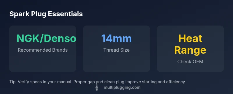 Infographic showing plug types and specs for Yamaha golf carts.