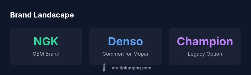 Brand landscape for Mopar spark plugs