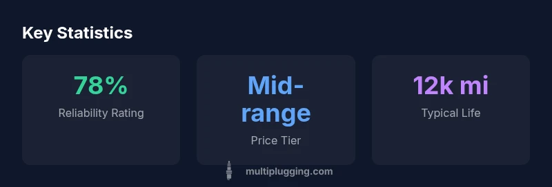 Infographic showing reliability, price tier, and typical plug life for Champion CJ8 spark plugs