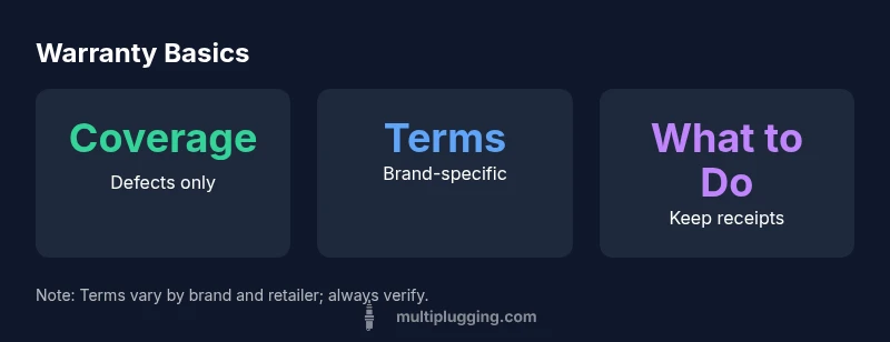 Infographic showing spark plug warranty basics