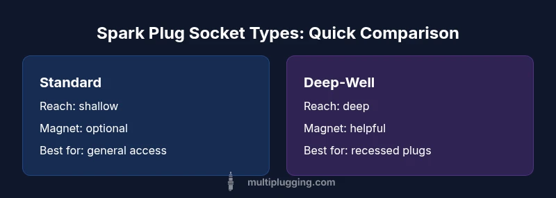 Infographic comparing spark plug socket types