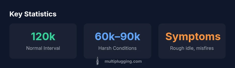 Infographic showing spark plug replacement intervals for Toyota Tacoma by engine type and driving conditions