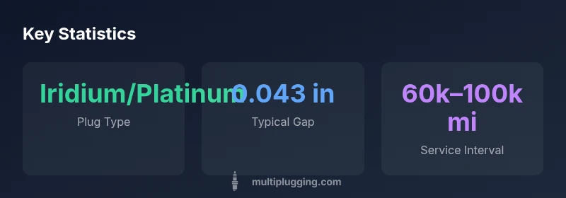 Infographic showing spark plug types, typical gap, and service interval for Subaru Forester