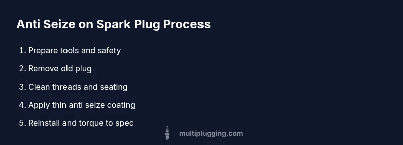 Infographic showing steps to apply anti seize on spark plugs