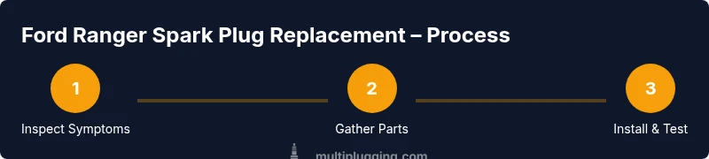 Process diagram for Ford Ranger spark plug replacement