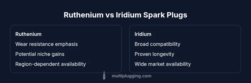 Comparison chart ruthenium vs iridium spark plugs
