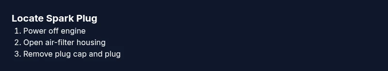 Process infographic showing steps to locate spark plug on Toro lawn mower