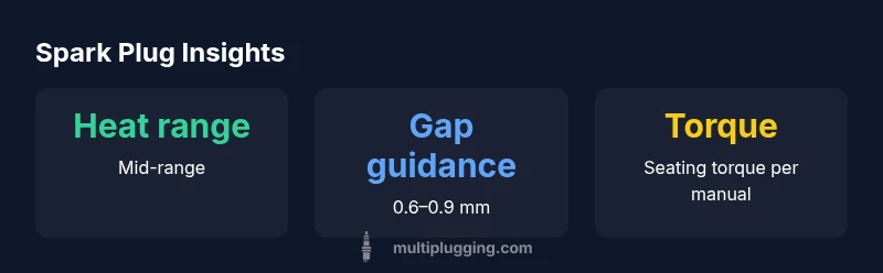 Stat infographic showing heat range, gap, and torque guidance for NGK spark plugs