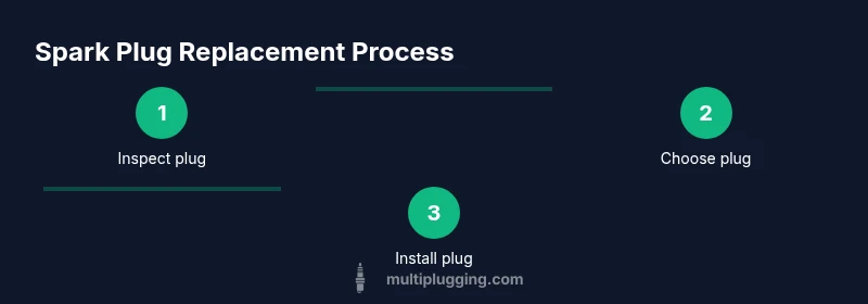infographic showing spark plug replacement steps for snowblower
