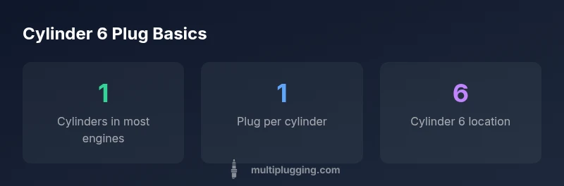 Diagram showing cylinder 6 spark plug location in a multi-cylinder engine