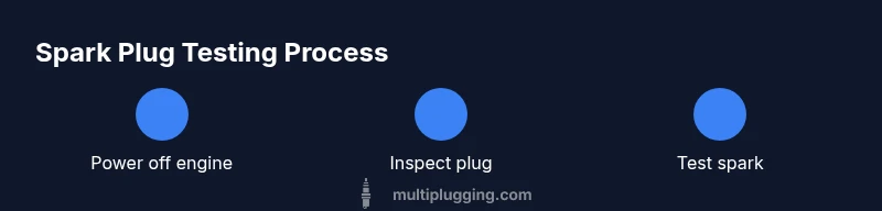 Process diagram for testing lawn mower spark plug with tester