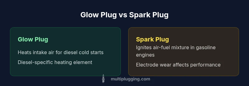 Infographic comparing glow plugs and spark plugs functions in diesel and gasoline engines