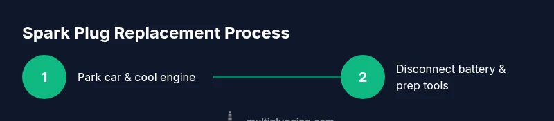 Process diagram showing spark plug replacement steps