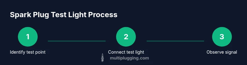 Process infographic showing spark plug test light steps