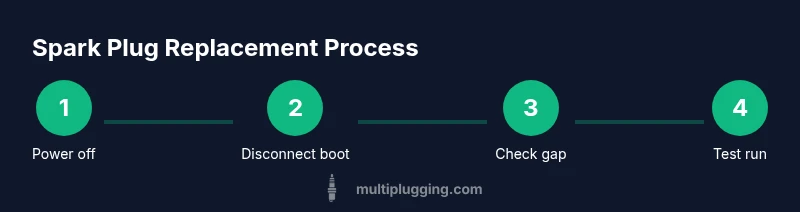 Process diagram showing spark plug replacement steps for a John Deere D110