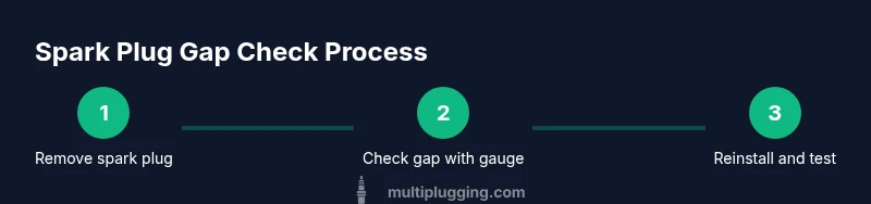 Three-step infographic showing gap check for Briggs & Stratton spark plug
