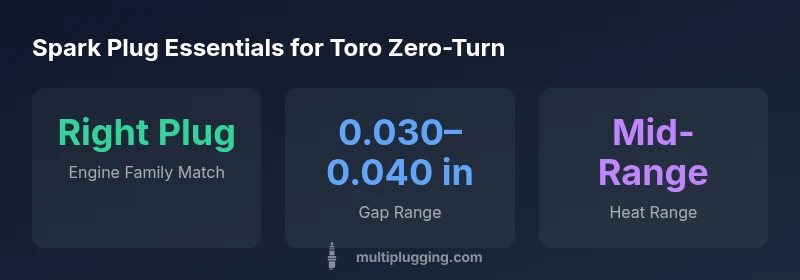Infographic showing spark plug types and gaps for Toro zero-turn engines