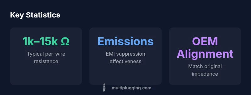 infographic showing typical spark plug wire resistance ranges and EMI considerations