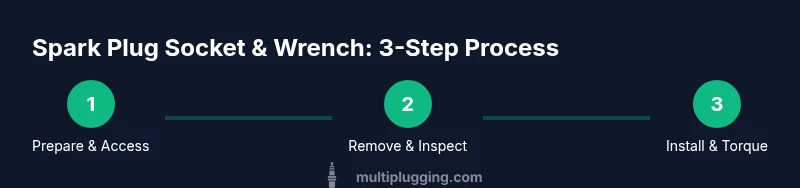 Three-step infographic showing spark plug socket wrench process