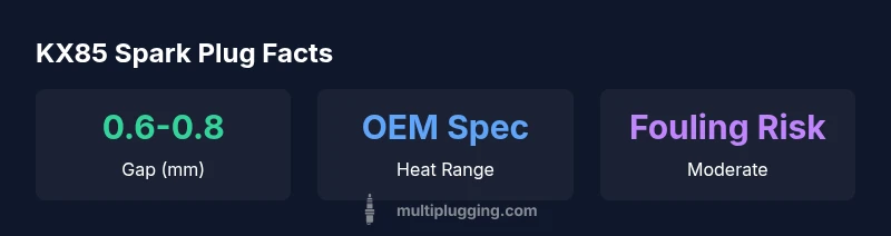 KX85 spark plug infographic: gap, heat range, fouling risk