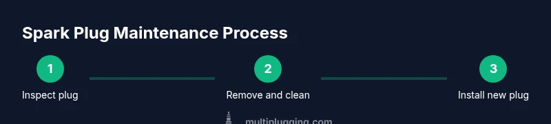 infographic showing spark plug maintenance steps