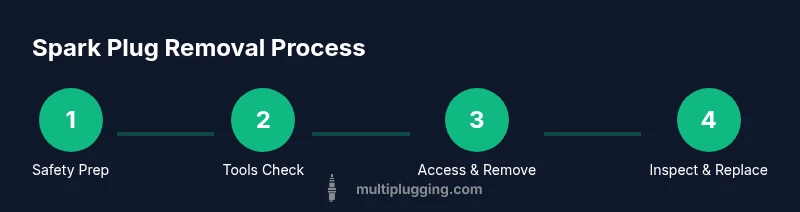 Process diagram showing steps to remove spark plugs