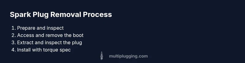 Process infographic showing steps to remove and replace Ford spark plugs