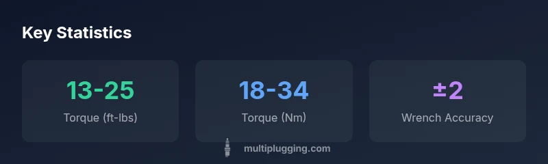 Infographic showing spark plug torque ranges and units