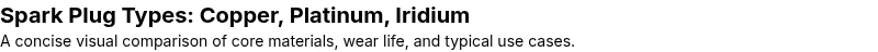 Comparison of spark plug types by material and durability
