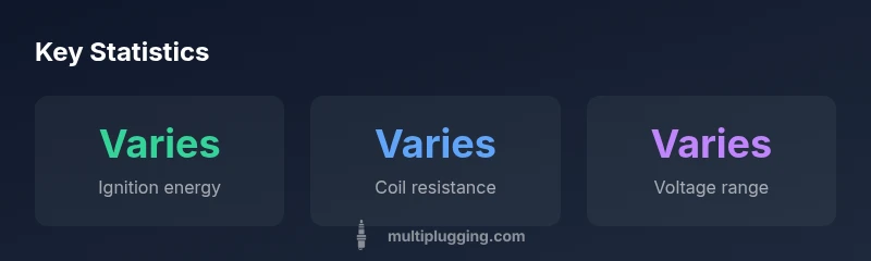 Infographic showing ignition coil energy, resistance, and voltage range