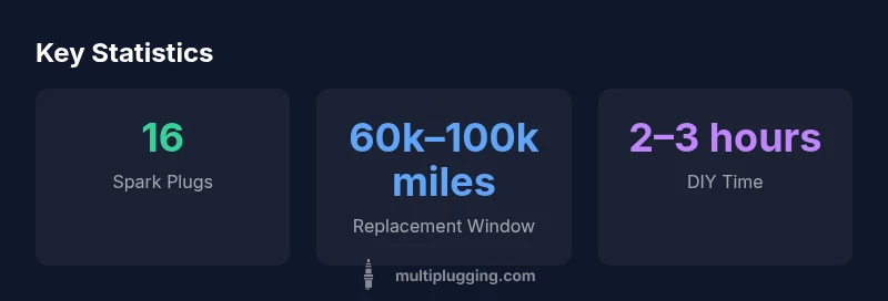 Infographic showing 16 spark plugs for a 5.7 Hemi, replacement window, and DIY time