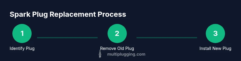 Process diagram showing spark plug replacement on a Toro lawn mower