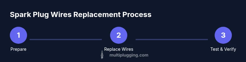 Three-step process for spark plug wires replacement with visuals